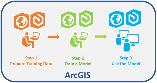 Deep learning workflow